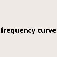 frequency curve是什么意思
