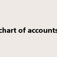 chart of accounts是什么意思