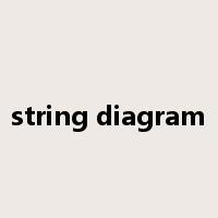 string diagram是什么意思
