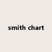 smith chart是什么意思