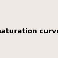 saturation curve是什么意思