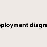 deployment diagram是什么意思