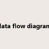 data flow diagram是什么意思