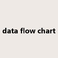 data flow chart是什么意思