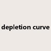 depletion curve是什么意思