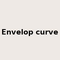 Envelop curve是什么意思