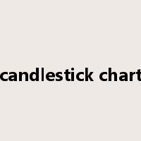 candlestick chart是什么意思