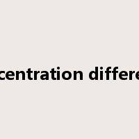 concentration difference是什么意思