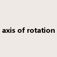 axis of rotation是什么意思