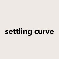 settling curve是什么意思