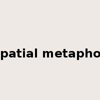 spatial metaphor是什么意思