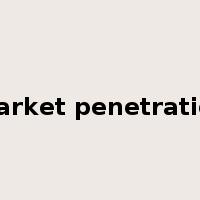 market penetration是什么意思
