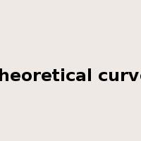 theoretical curve是什么意思