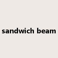 sandwich beam是什么意思