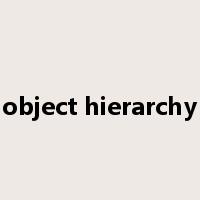 object hierarchy是什么意思