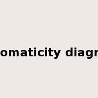 chromaticity diagram是什么意思