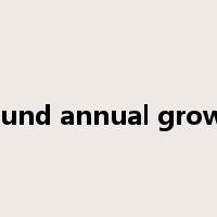 Compound annual growth rate是什么意思