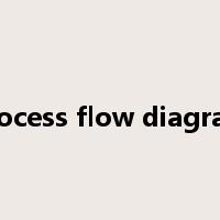 process flow diagram是什么意思