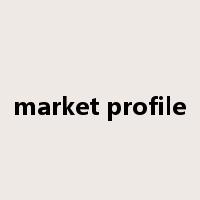 market profile是什么意思