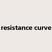 resistance curve是什么意思