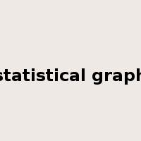 statistical graph是什么意思
