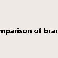 comparison of brands是什么意思
