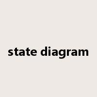 state diagram是什么意思