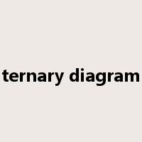 ternary diagram是什么意思