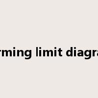 forming limit diagram是什么意思