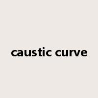 caustic curve是什么意思
