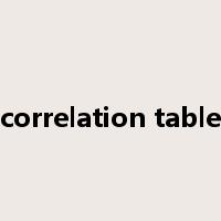 correlation table是什么意思