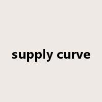 supply curve是什么意思