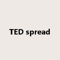 TED spread是什么意思